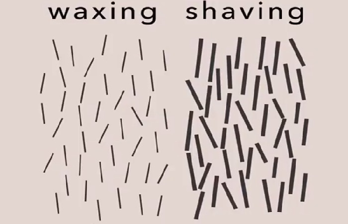Shaving-Hair removal