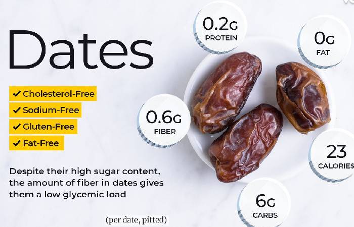wellhealthorganic.com/know-about-the-health-benefits-of-dates-in-hindi